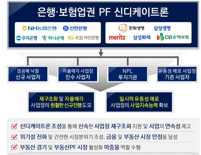 (자료=금융위원회 제공)