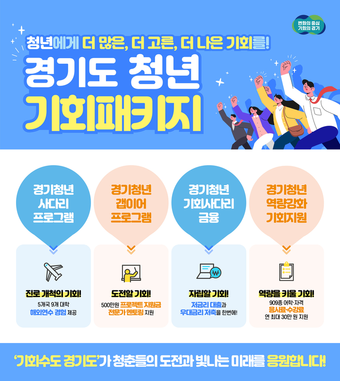 경기도 청년 기회패키지. (사진=경기도 제공)