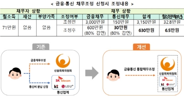 (자료=금융위원회 제공)