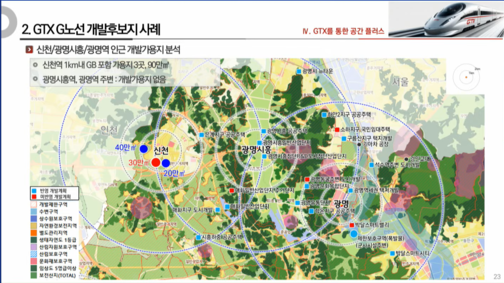경기연구원이 제시한 GTX G 노선 신천역 주변 개발가용지. (자료=경기연구원 제공)