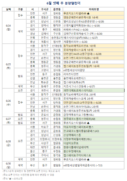 6월 넷째 주 분양캘린더. (자료=부동산R114 제공)
