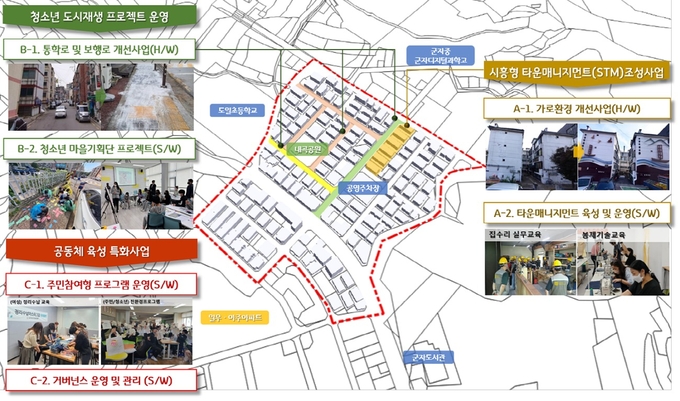  시흥시, 2024년 경기 더드림 재생사업 공모 선정.(사진=시흥시 제공).