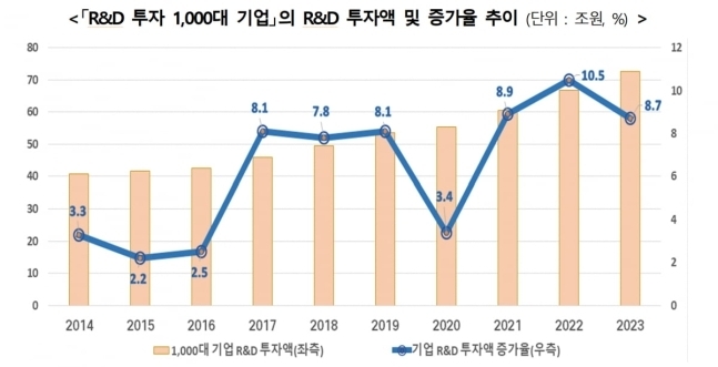 (자료=산업통산자원부 제공)