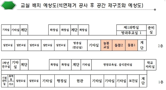 성남 불정초 재구조화 예상도. (사진=성남교육지원청 제공)