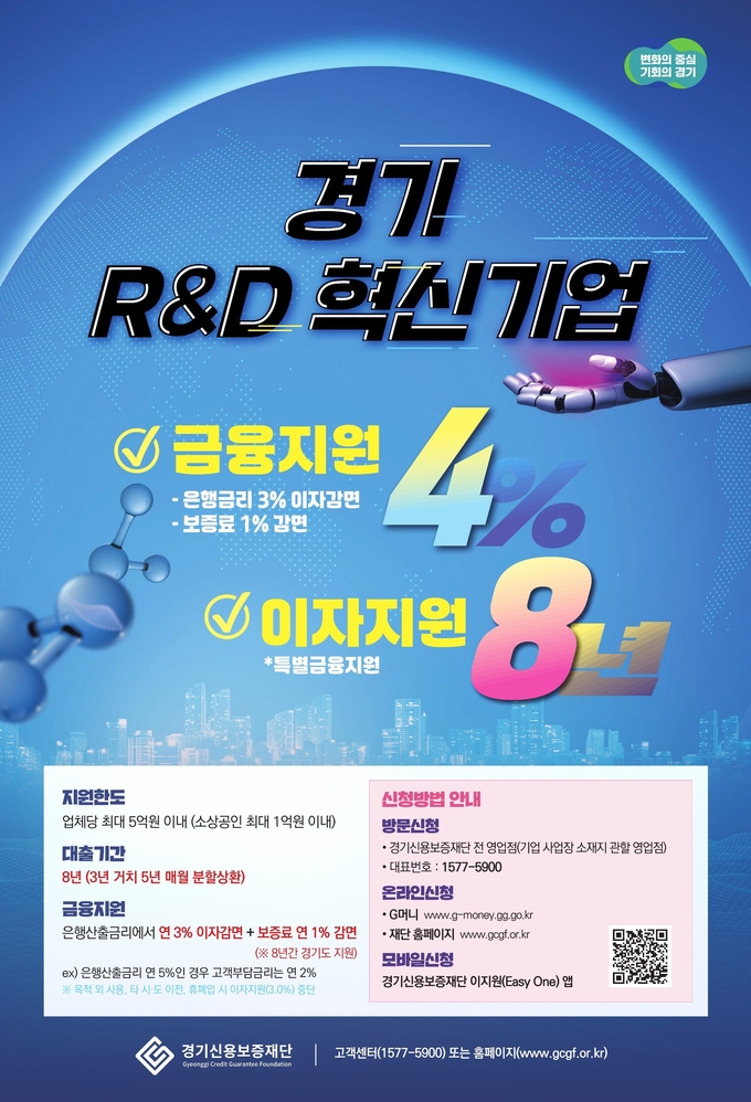 ‘경기 R&D 혁신기업 특별금융’ 홍보 포스터. (자료=경기도 제공)