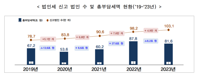 (자료=국세청 제공)