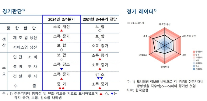 (자료=한국은행 경기본부 제공)