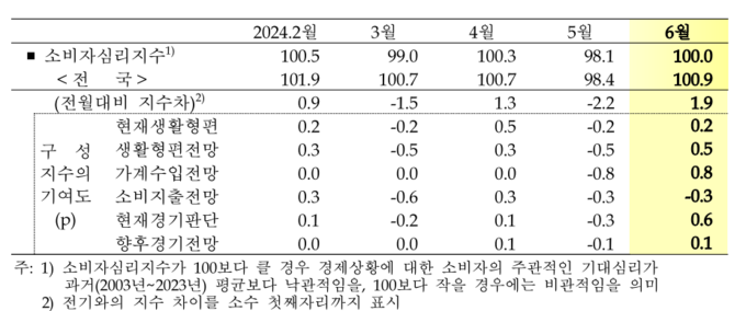 (자료=한국은행 경기본부 제공)