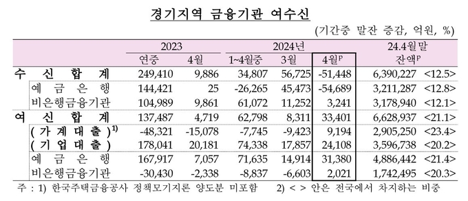 (자료=한국은행 경기본부 제공)