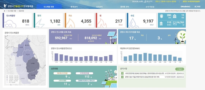 광명시 건물에너지 정보 플랫폼 메인화면. (사진=광명시 제공)