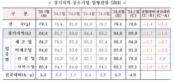 (자료=중소기업중앙회 제공)
