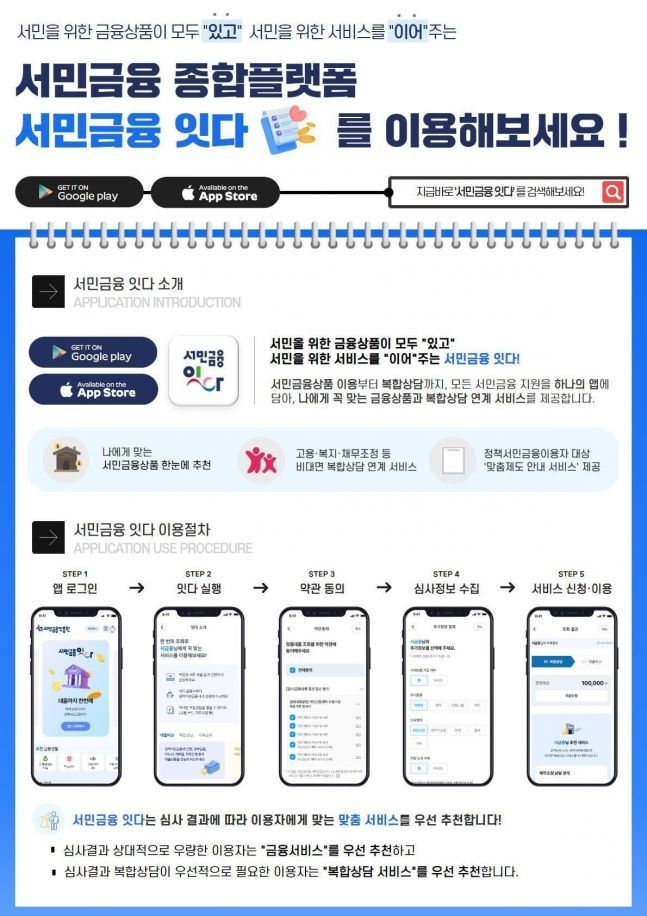 민간·정책서민금융상품 한번에 조회·대출할 수 있는 ‘서민금융 잇다’ 서비스 개요도. (사진=금융위원회 제공)