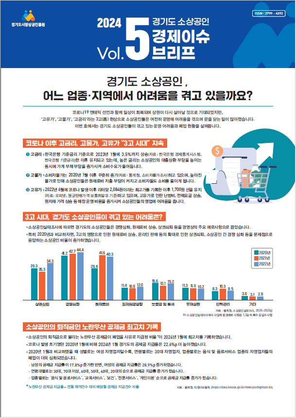 경기도 소상공인 경제이슈 브리프 ‘경기도 소상공인, 어느 업종·지역에서 어려움을 겪고 있을까요’. (사진=경상원 제공)