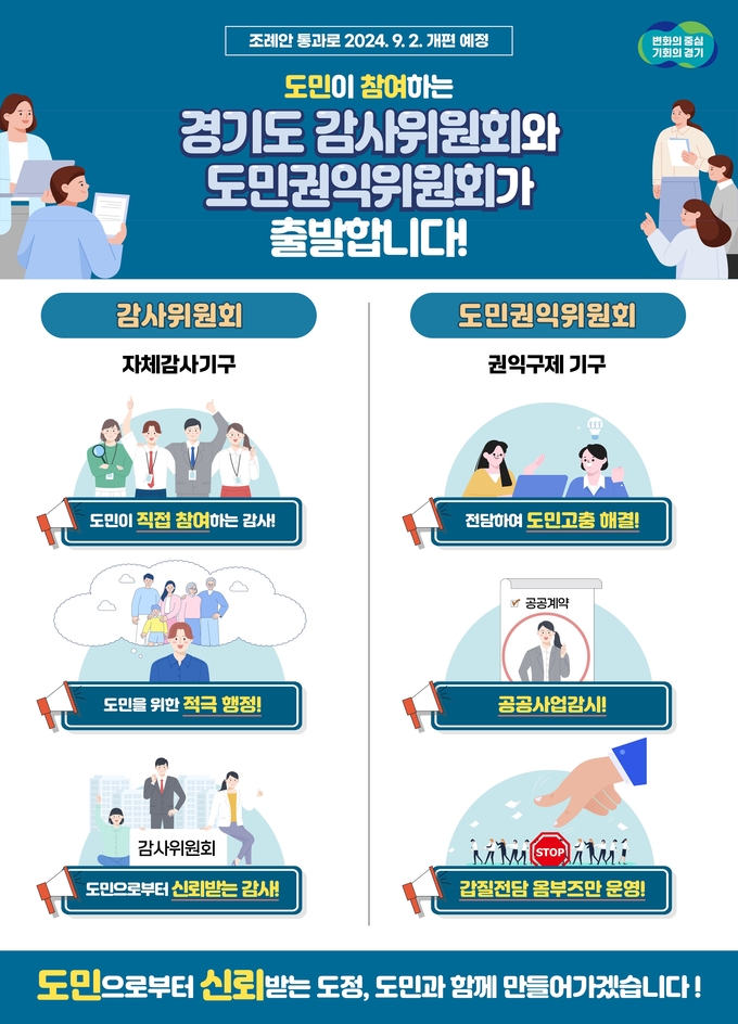 경기도 감사위원회 및 도민권익위원회 개편 홍보 자료. (자료=경기도 제공)