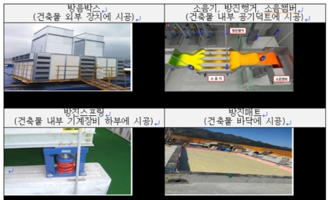 방음방진재 종류. (자료=공정위 제공)