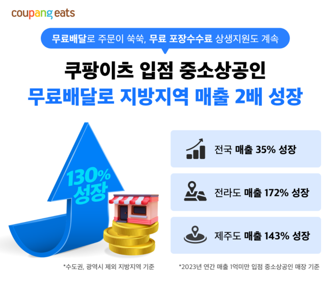 (사진=쿠팡이츠 제공)