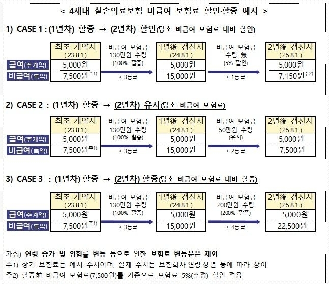 (자료=금융위원 제공)