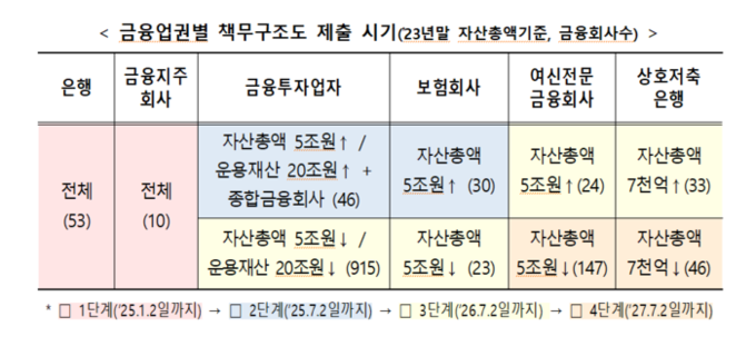 (자료=금융위원회 제공)