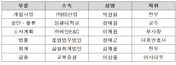 부문별 자문위원 명단 