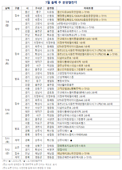 7월 둘째 주(7/8~7/14) 분양캘린더. (자료=부동산R114 제공)