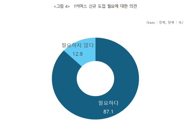 (표=중소기업중앙회 제공)