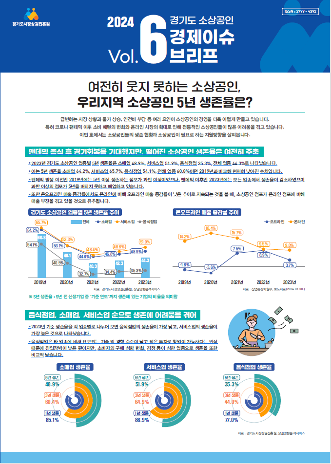 경기도 소상공인 경제이슈 브리프. (사진=경상원 제공)