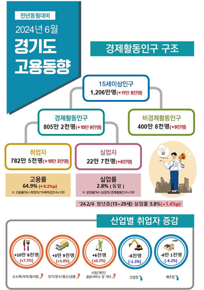 (자료=경인지방통계청 제공)