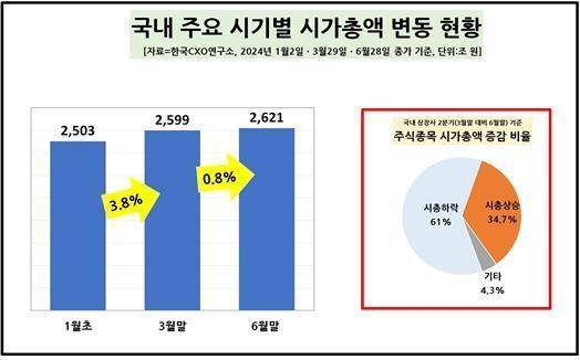 (자료=한국CXO연구소)
