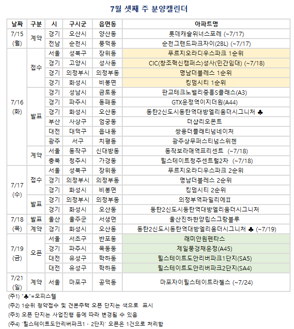 7월 셋째 주 분양캘린더. (자료=부동산R114 제공)