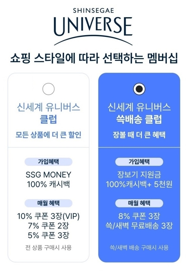 (사진=SSG닷컴 제공)