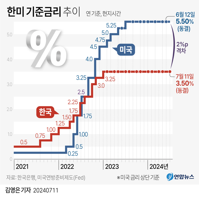 (자료=연합뉴스 제공)