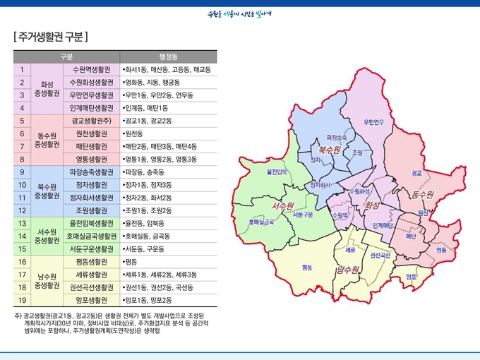 수원시 전역을 19개 주거생활권으로 구분한 지도. (사진=수원시 제공)
