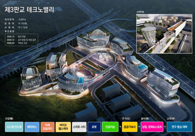 제3판교 테크노밸리 조감도. (사진=경기도 제공)