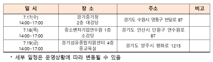 '경기지역특화 R&D' 맞춤형 사업 설명회 일정. (표=경기지방중소벤처기업청 제공)