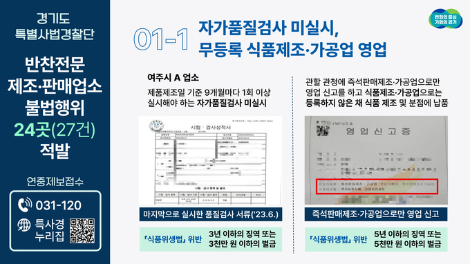 반찬전문 제조·판매업소 불버행위 적발 사례. (사진=경기도 제공)