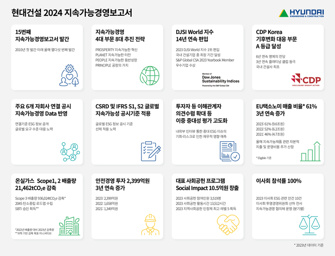 현대건설이 '2024 지속가능경영보고서' 발간했다. (사진=현대건설 제공)