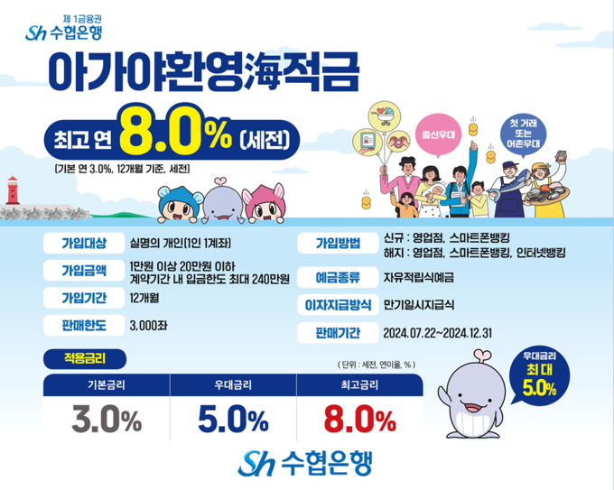 (사진=Sh수협은행 제공)