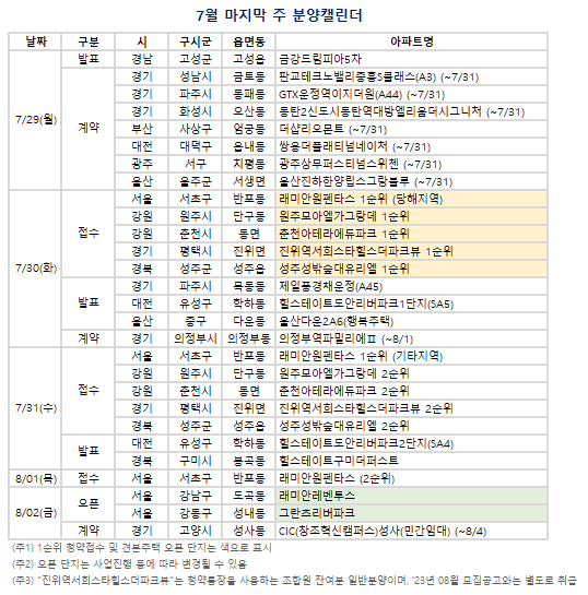 7월 마지막 주 분양캘린더. (자료=부동산R114 제공)
