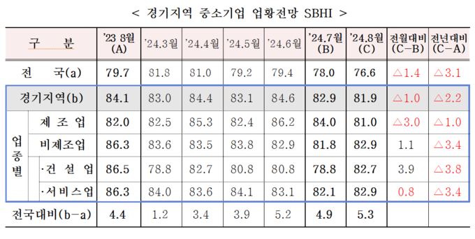 (자료=중소기업중앙회 제공)