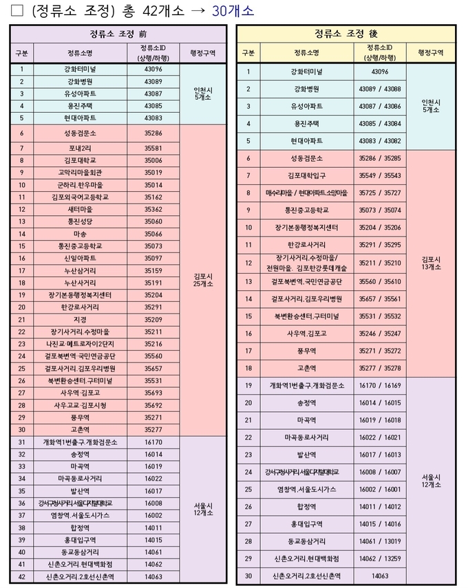 3000번 정류소 조정안. ( 사진 = 인천시 제공 )