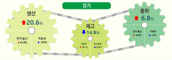 (사진=경인지방통계청 제공)