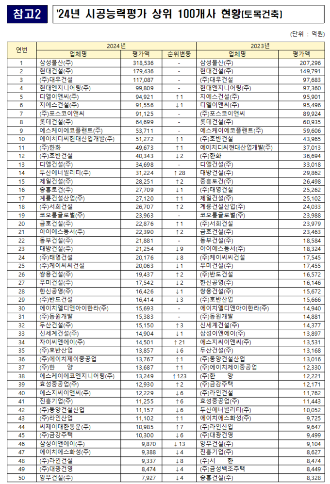 (자료=국토교통부 제공)