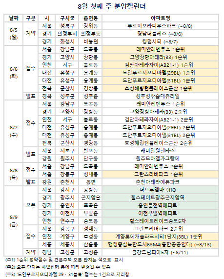8월 첫째 주 분양캘린더. (자료=부동산R114 제공)