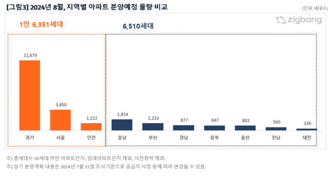 (자료=직방 제공)