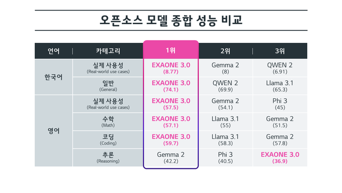 [자료=LG 제공)