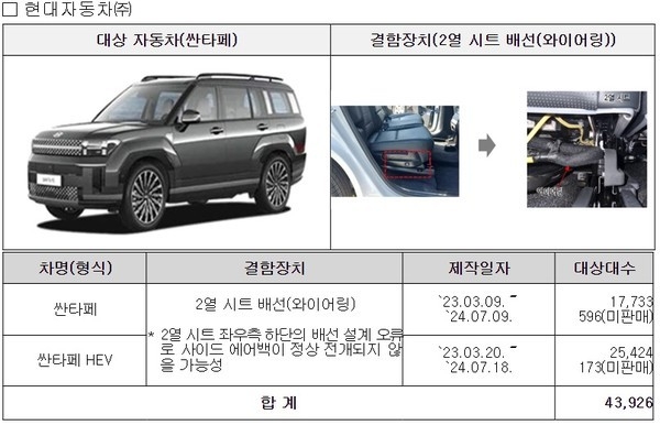 리콜 대상 자동차. (자료=국토부 제공)