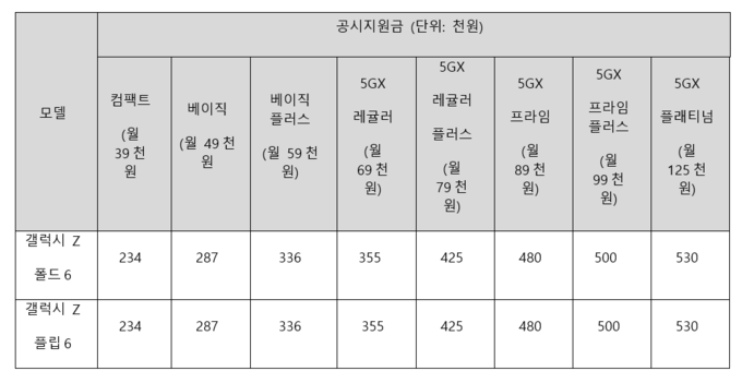 (자료=SK텔레콤 제공)