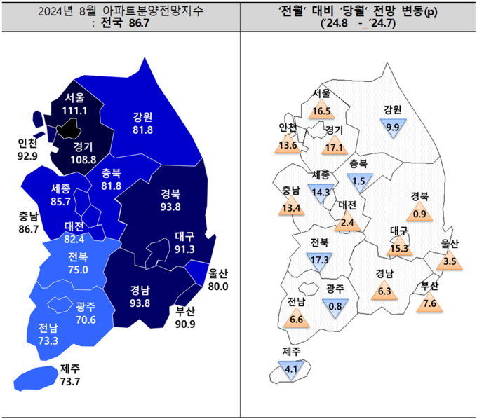 (자료=주택산업연구원 제공)