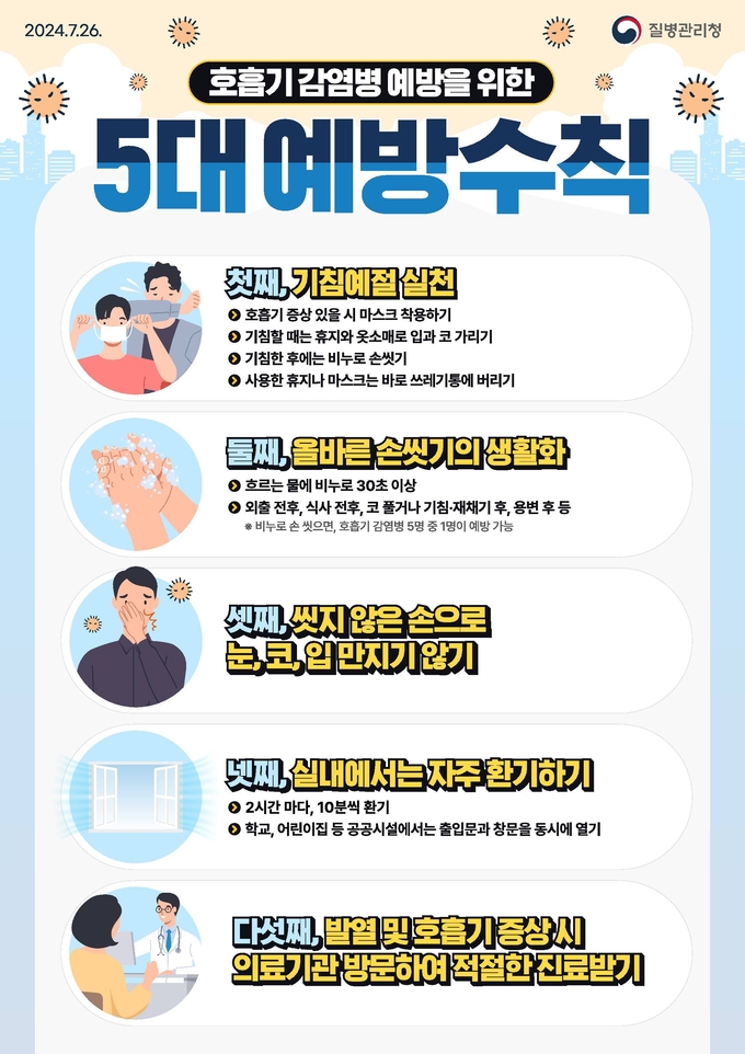  호흡기 감염병 예방수칙. (사진=부천시 제공)