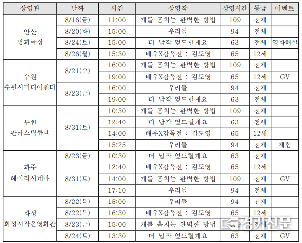 8월 경기인디시네마 ‘인디한 편’ 기획전 상영 시간표.(사진=경기콘텐츠진흥원 제공)